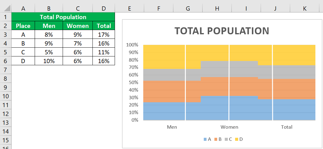 Marimekko Chart in Excel - Example 2 - Step 3