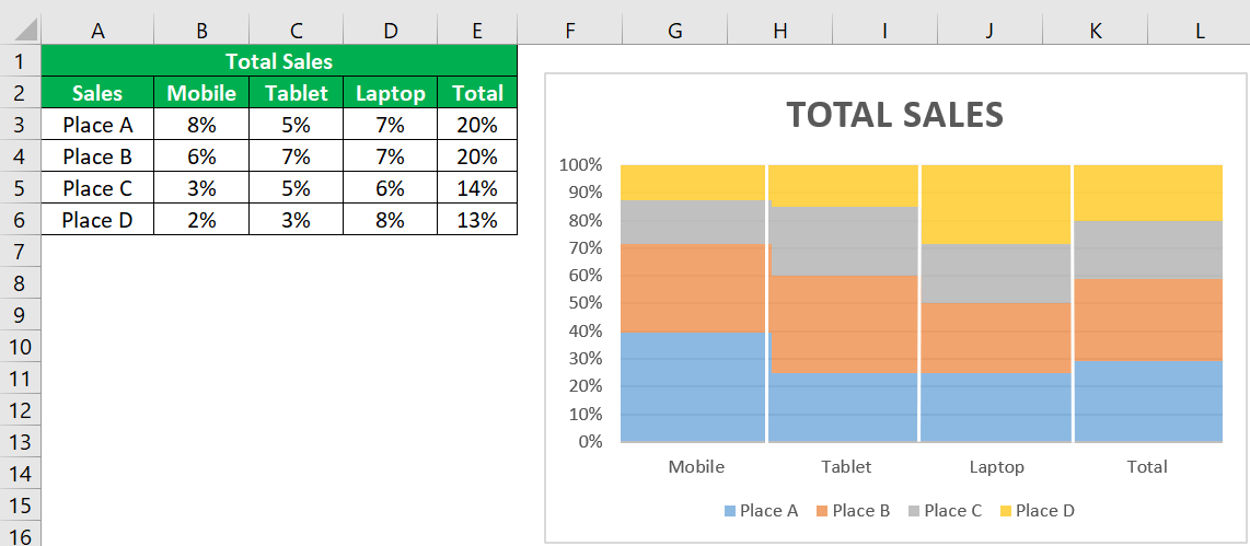 Marimekko Chart in Excel - Example 3 - Step 3