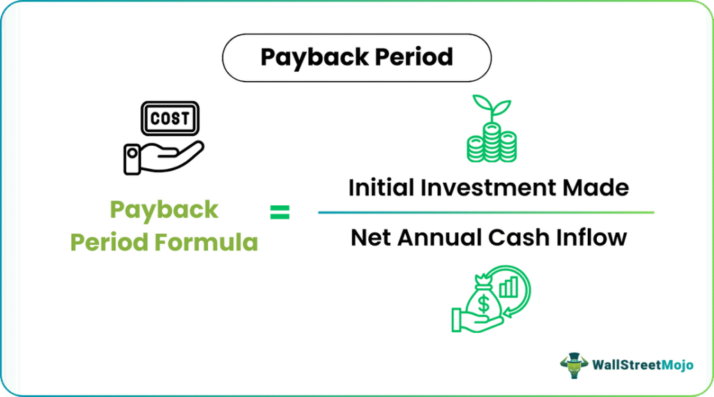 Payback Period Formula