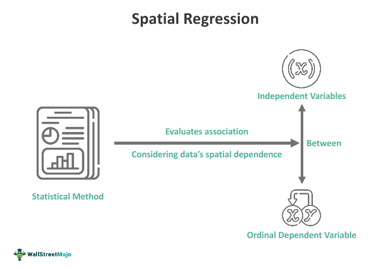 Spatial Regression