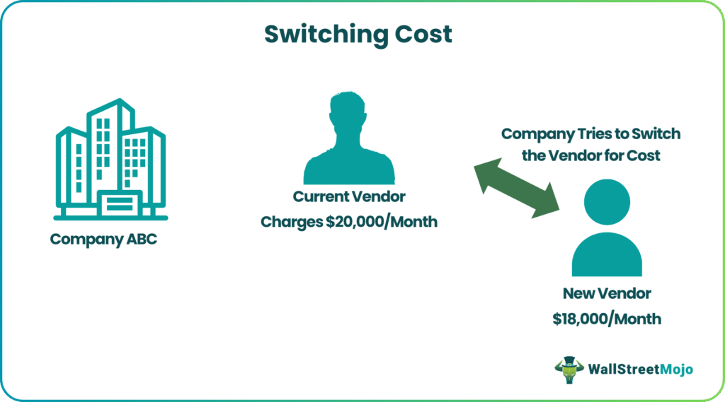 Switching Cost