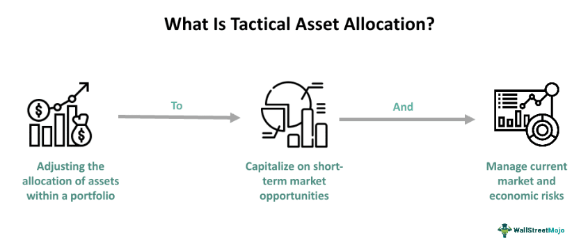 Tactical Asset Allocation 1