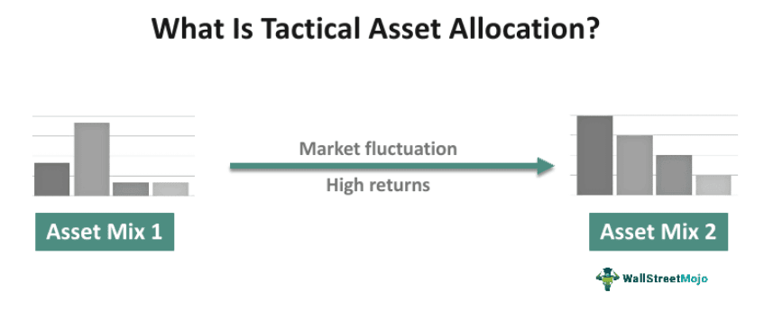 Tactical Asset Allocation 2