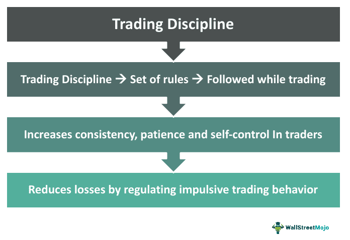 Trading Discipline