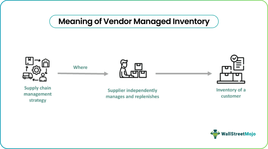 Vendor Managed Inventory