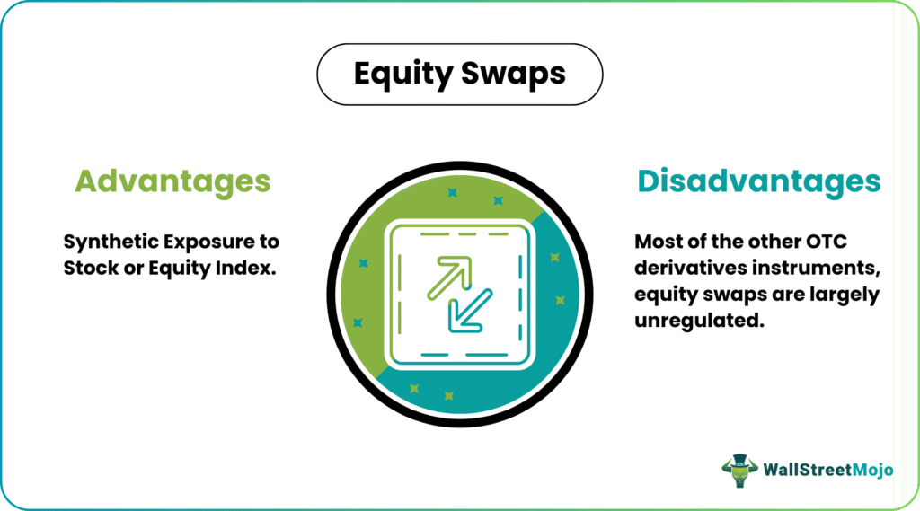 equity swaps Pros & Cons