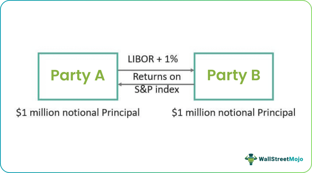equity swaps example