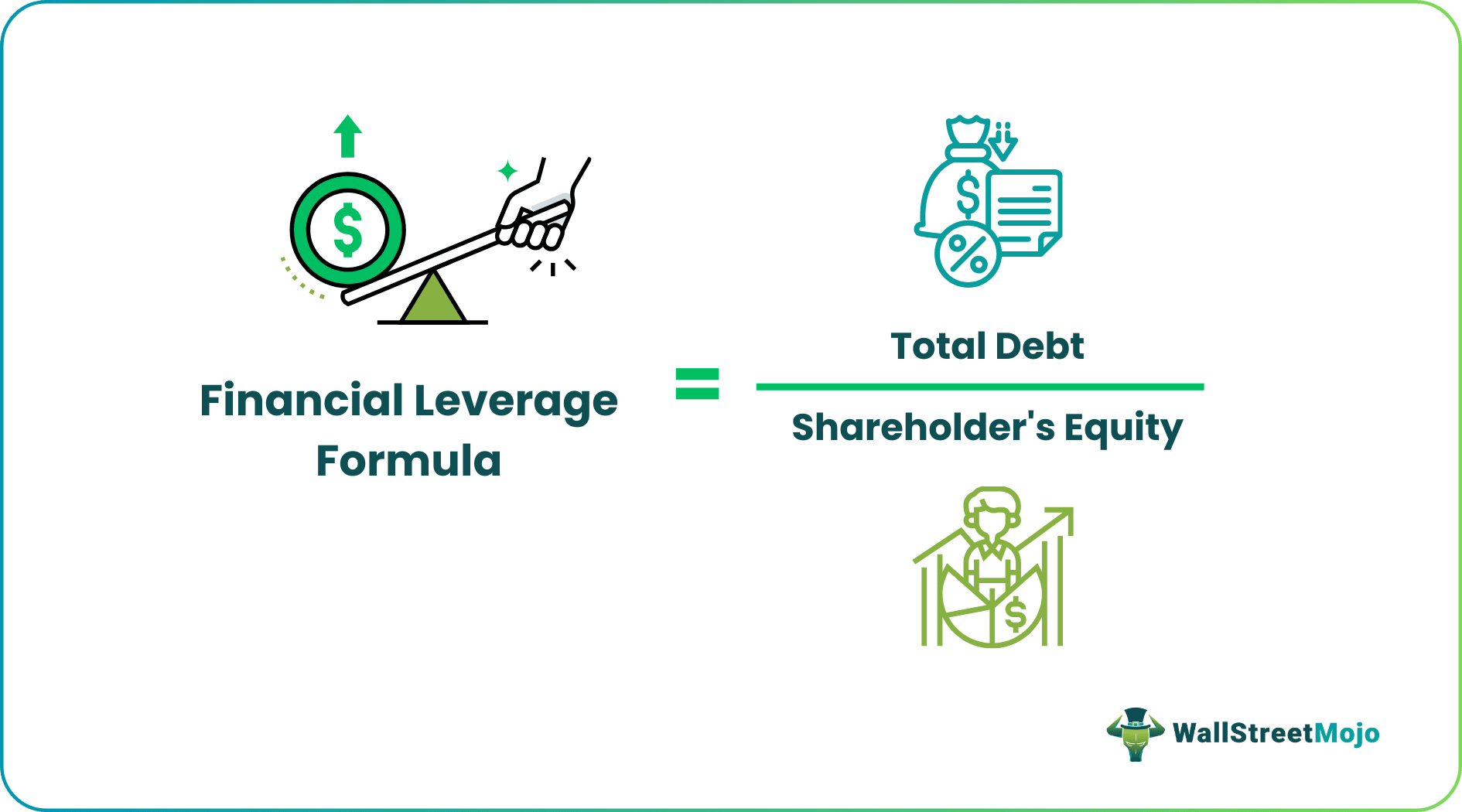 financial leverage formula