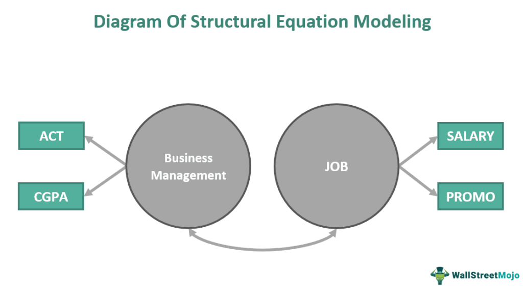 structural equation modeling diagram