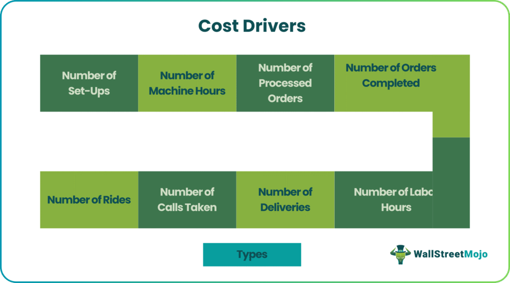 types of cost drivers