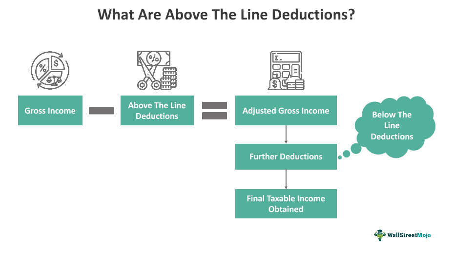 Above The Line Deductions What Are They List Examples Above The Line Deductions What Are They List Examples