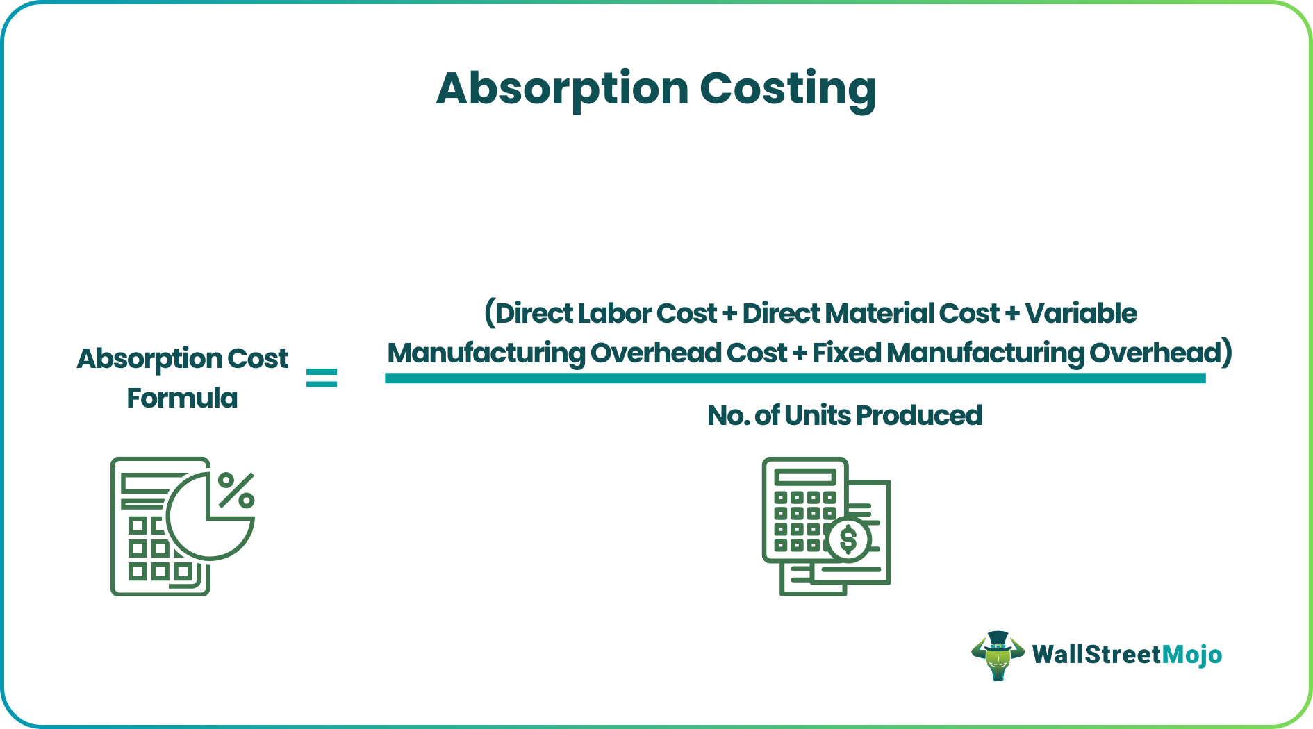 Absorption Costing - What Is It, Vs Variable Costing