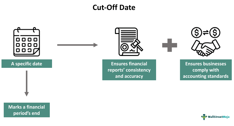 Cut-Off Date