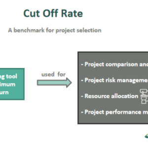 Cut Off Rate Cut Off Rate - Meaning, Factors, Examples, How To Calculate?