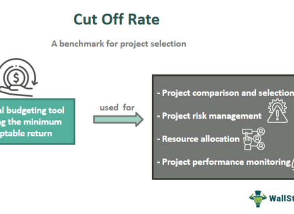 Cut Off Rate Cut Off Rate - Meaning, Factors, Examples, How To Calculate?