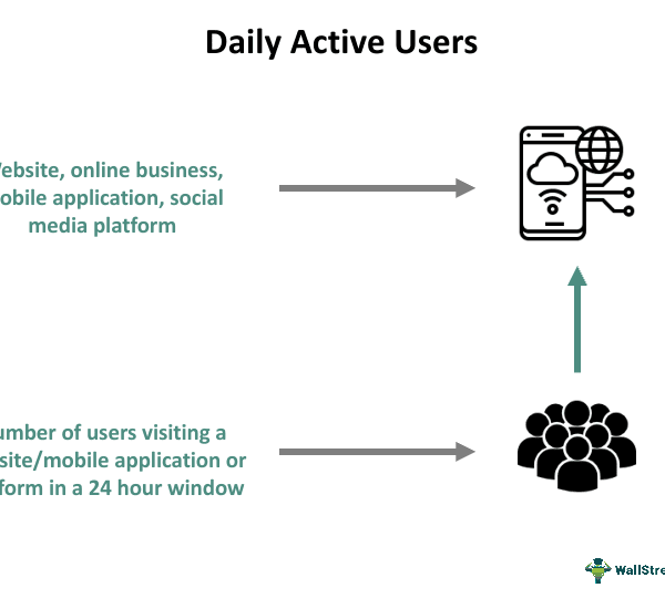 Daily Active Users - What Is It, How To Calculate, Vs MAU