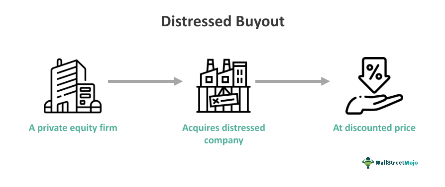 Distressed Buyout