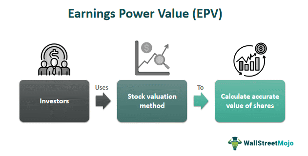 Earnings Power Value (EPV)