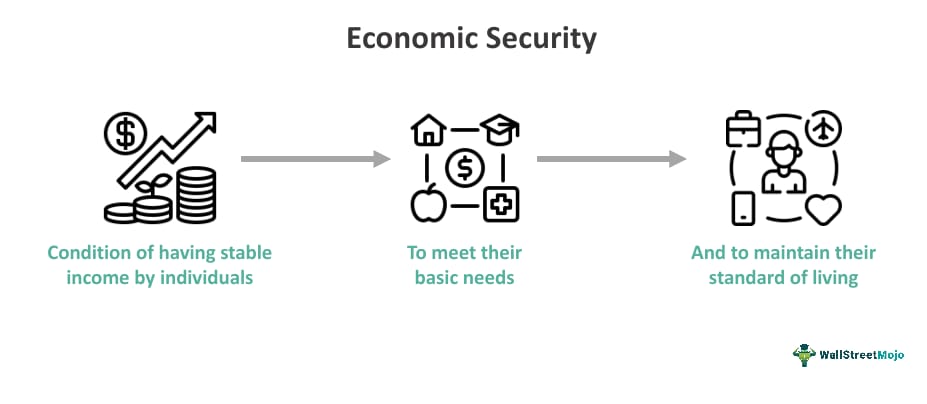 Economic Security