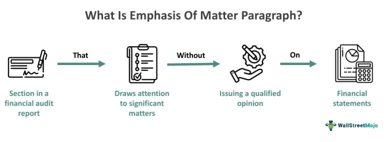Emphasizing Matters Emphasis Of Matter Paragraph - What Is It, Examples, Audit Report