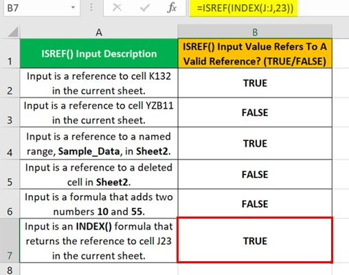 ISREF Function in Excel - Formula, Examples, How to Use?