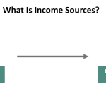 Income Sources - Definition, Explained, Examples, How To Create?