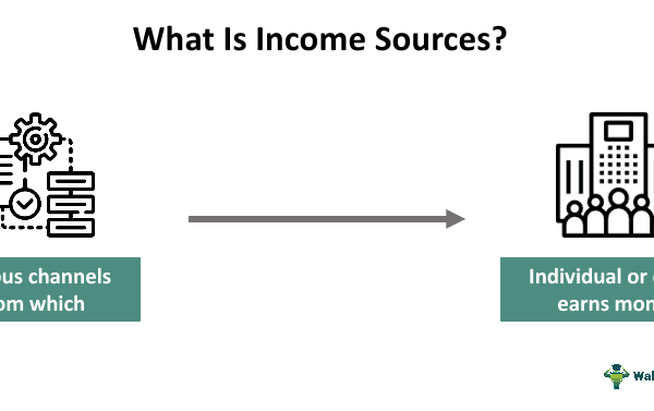 Income Sources - Definition, Explained, Examples, How To Create?