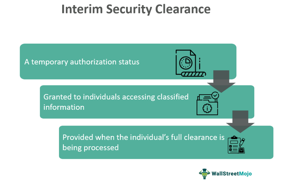 Interim Security Clearance