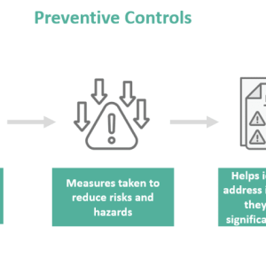 Process Preventive Controls Examples Preventive Controls - What Is It, Example, Vs Detective Control