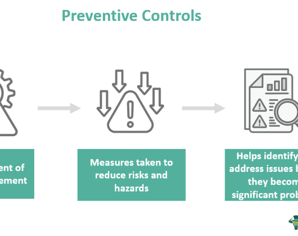 Preventive Controls - What Is It, Example, Vs Detective Control