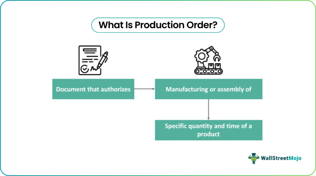 Production Order