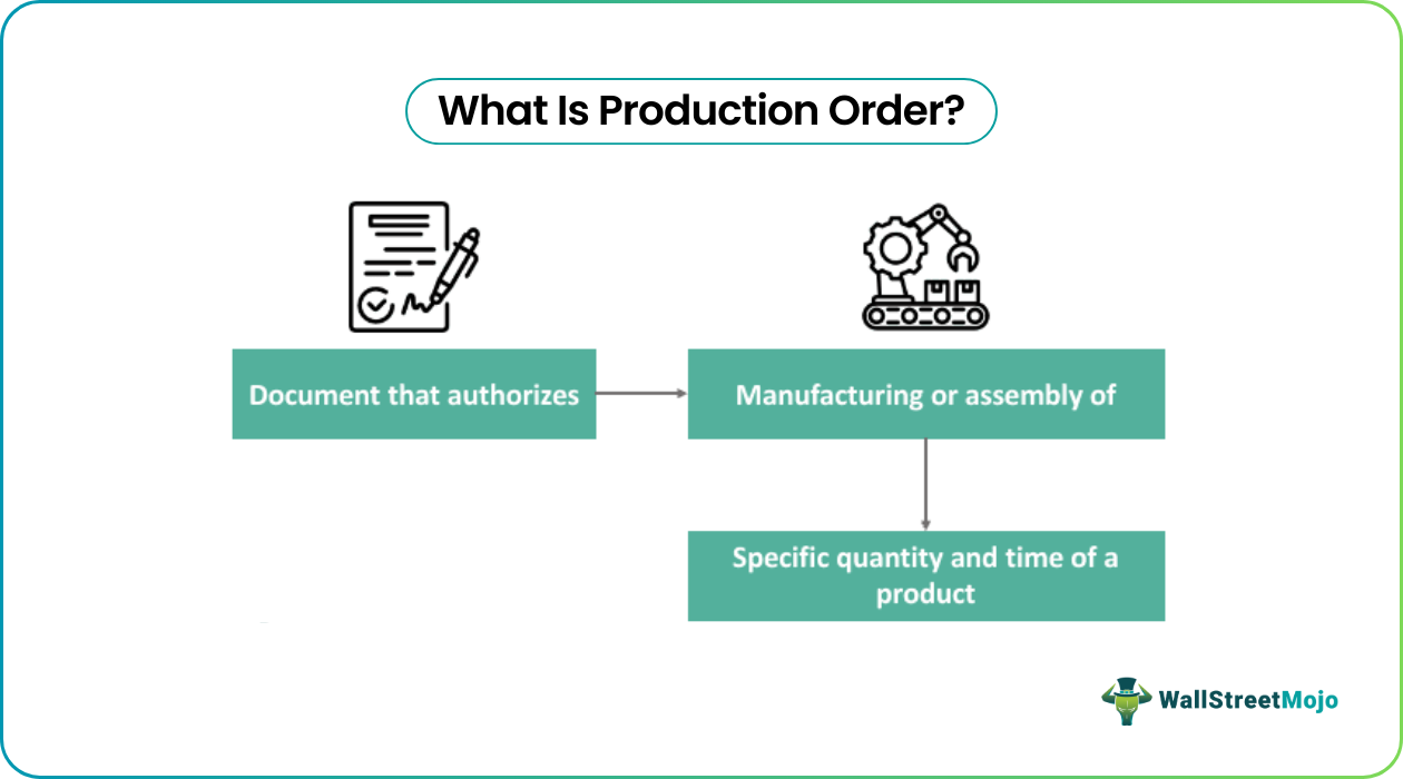Production Order - What It Is, Examples, Vs Process Order