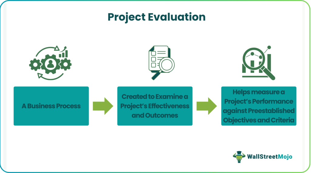 Project Evaluation