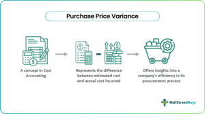 Purchase Price Variance - What It Is, Formula, Calculate, Examples