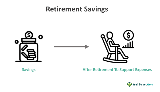 Retirement Savings