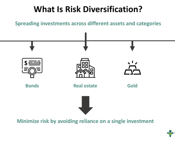 Risk Diversification - Definition, Examples, Steps, Importance