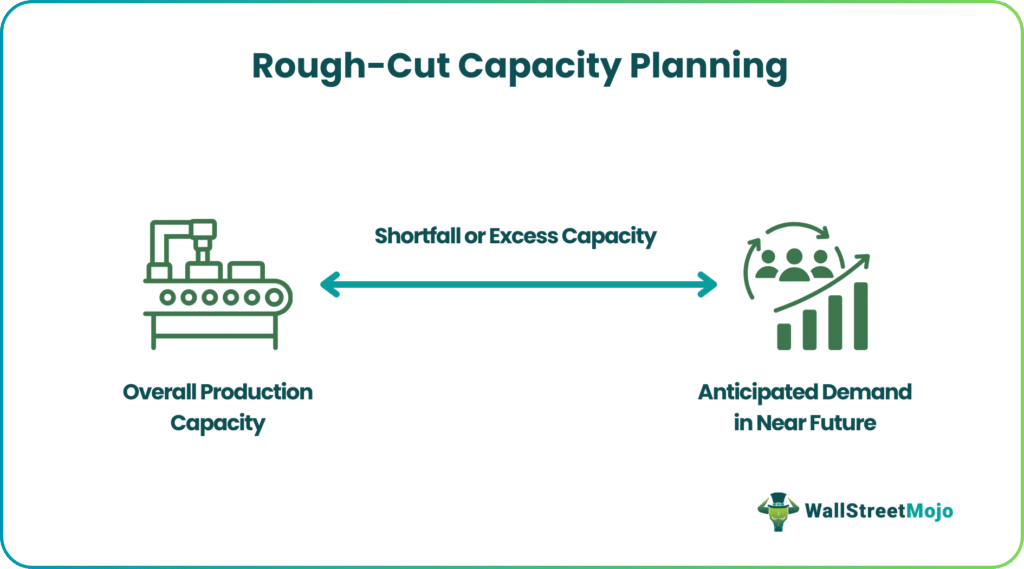Rough-Cut Capacity Planning
