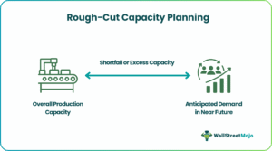 Rccp Examples Rough-Cut Capacity Planning (RCCP) - What Is It, Examples, Pros