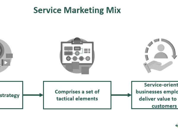 Mix Service Service Marketing Mix - What It Is, Elements, Example, Importance