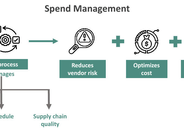 Spend Development Spend Management - What Is It, Examples, vs Expense Mgmt