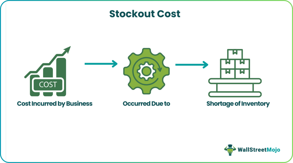 Stockout Cost