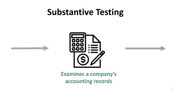 Substantive Testing - What Is It, Audit, Example, Vs Control Testing