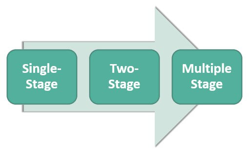 Types of Cluster Sampling