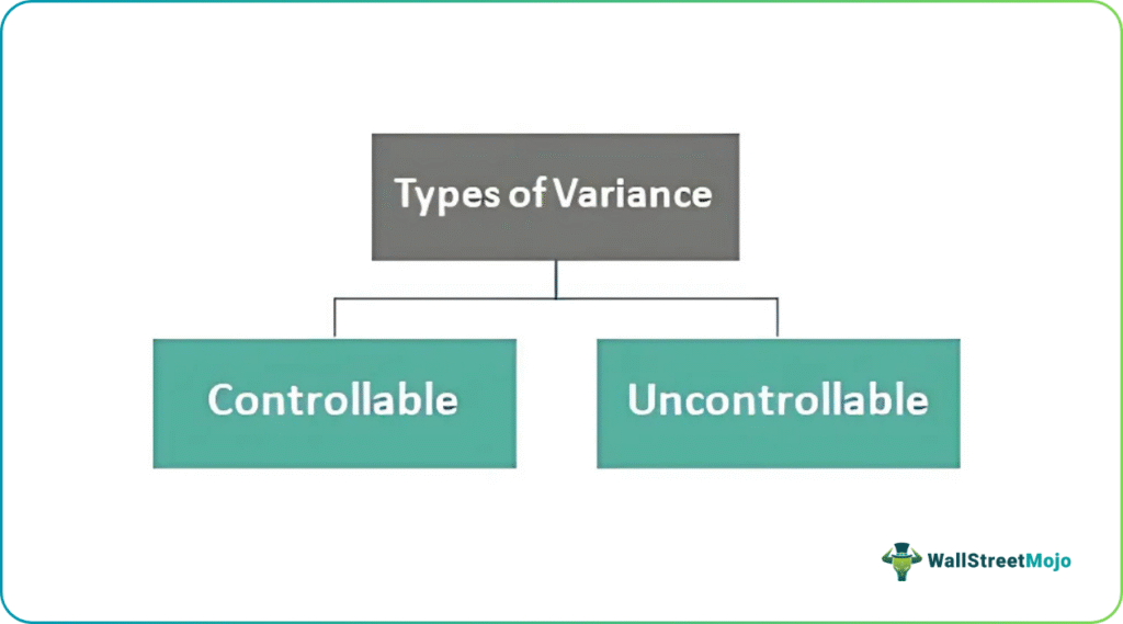 Types of Variance