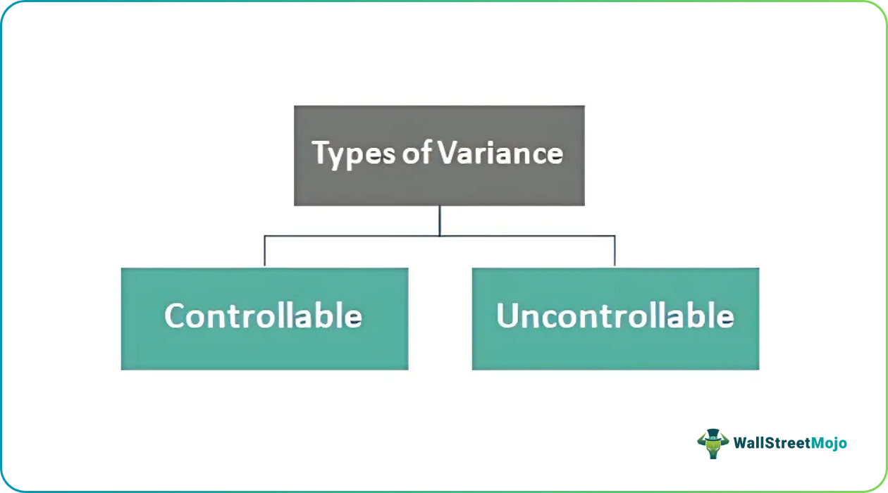 Variance Action Variance Analysis - Meaning, Types, Examples, Importance