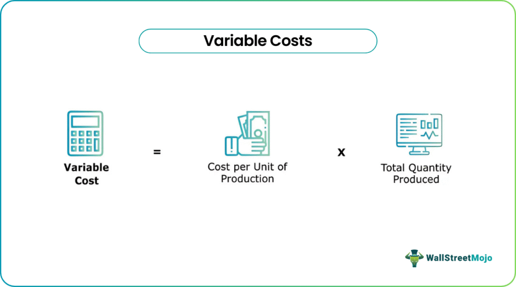 Variable Costs