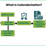 Calendarization - Meaning, Formula, Examples, Vs LTM