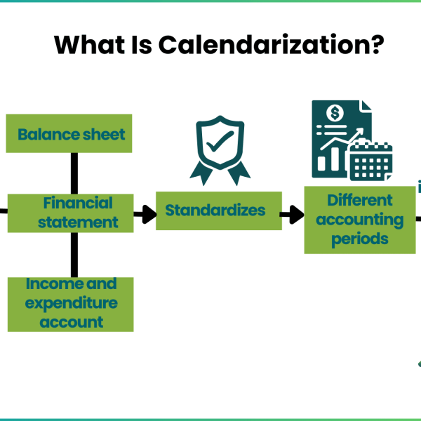 Calendarization - Meaning, Formula, Examples, Vs LTM
