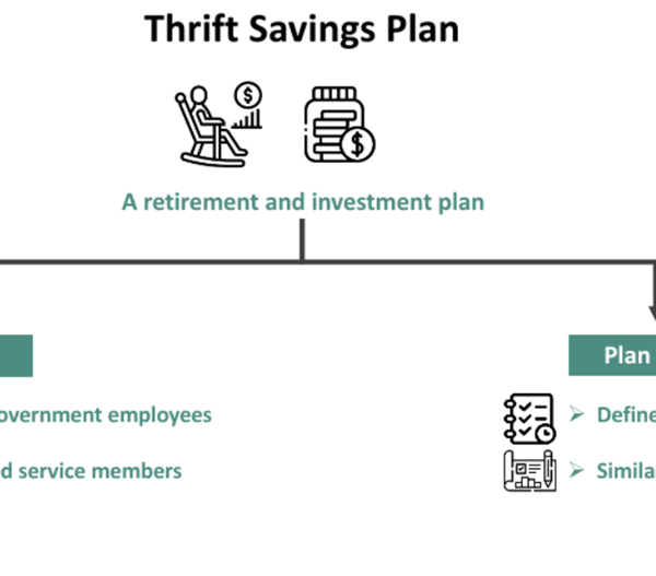Thrift Savings Plan TSP What Is It Withdrawals Vs 401 K thrift-savings-plan-tsp-what-is-it-withdrawals-vs-401-k