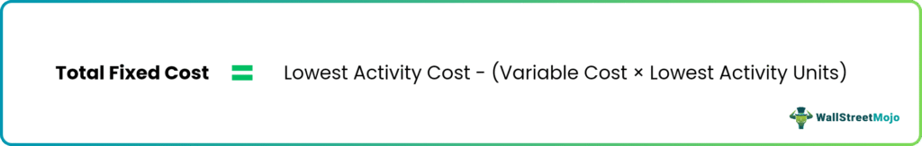 total fixed cost 1